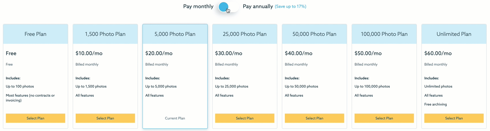 Monthly:Yearly